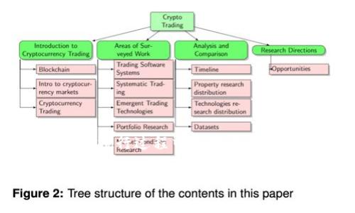   如何找回Tokenim支付密码？详细指南与步骤解析 / 

 guanjianci Tokenim, 支付密码, 找回 /guanjianci 

引言
在数字支付的时代，安全性无疑是用户最为关注的话题之一。Tokenim作为一家领先的支付平台，为用户提供了便捷的支付服务。然而，很多用户在使用过程中，可能会因各种原因忘记支付密码。忘记支付密码不仅影响日常交易，还可能让人感到焦虑。那么，怎样才能找回Tokenim的支付密码呢？本文将为您详细介绍找回支付密码的步骤、注意事项以及相关提示，帮助您顺利完成密码的重置。

Tokenim支付密码的重要性
支付密码是用户在进行任何交易时必须输入的关键信息。它不仅保护用户的资金安全，还防止未经授权的交易。因此，设置一个强密码并妥善保管是使用Tokenim的基本要求。一旦用户忘记支付密码，可能会面临无法进行交易的困境，因此了解找回密码的步骤至关重要。

第一步：访问Tokenim官方网站
找回Tokenim支付密码的第一步是访问其官方网站。打开浏览器，输入Tokenim的官方网站链接。确保您使用的是官方网站，以避免钓鱼网站的风险。确认网站的安全性，通常可以通过查看网址前的“https”来判断。

第二步：寻找登录入口
在Tokenim的官方网站上，寻找“登录”或“账户登录”的入口。通常，网站首页会有明显的按钮或链接引导用户登录。点击后，将进入登录页面，如果您已经忘记密码，此时不需要填写任何账号信息。

第三步：选择找回密码选项
在登录页面上，一般会有“忘记密码？”或“找回密码”的链接。点击该链接后，系统会引导您找到恢复支付密码的方式。不同的平台可能会有不同的规定，某些情况下，您需要提供账户相关信息以验证您的身份。

第四步：验证身份
身份验证是找回支付密码的关键步骤。Tokenim可能会要求您提供注册时使用的邮箱或手机号码，甚至可能还需要回答安全问题。一旦您输入正确的信息，Tokenim将会向您的邮箱或手机发送验证码。

第五步：输入验证码
收到验证码后，在页面指定的输入框内填写验证码。确保输入的验证码是正确的，通常验证码是有时效性的，超过有效时间可能会导致请求失效。如果无法及时收到验证码，可以尝试重新发送请求。

第六步：设置新支付密码
完成身份验证后，系统会允许您设置新的支付密码。在设定情况下，Tokenim通常会要求新密码具备一定的复杂性，例如包含字母、数字及特殊字符。同时，建议密码的长度不少于8个字符。确保新密码独特且容易记住，但又不会容易被他人猜到。

第七步：确认新支付密码
输入新密码后，系统可能会要求您再次确认密码。这是为了确保您没有输入错误。在两次输入相同后，点击确认或提交按钮完成设置。

第八步：成功重置支付密码
如果一切顺利，您会看到支付密码重置成功的提示。这时，您可以使用新的支付密码进行后续的支付操作了。务必记下您的新密码，并妥善保管，避免再次遗忘。

常见问题解答
h41. 忘记绑定的邮箱或手机怎么办？/h4
如果您也忘记了绑定的邮箱或手机号码，建议联系Tokenim的客服支持，提供您能记得的账户信息，客服通常可以帮助您通过其他方式验证身份。

h42. 找回密码的验证码收不到怎么处理？/h4
如果长时间未收到验证码，请检查您的垃圾邮件箱，或者确认手机信号是否正常。必要时，可以尝试请求重新发送验证码，如果多次无效，建议联系Tokenim客服。

h43. 怎么提高支付密码的安全性？/h4
为了增强支付密码的安全性，可以采用以下措施：定期更换密码、避免使用生日或常用组合、使用不同平台时不要共用同一密码等。

结语
找回Tokenim支付密码虽然看似繁琐，但按照步骤操作，通常是能够顺利完成的。密码的安全是每位用户都应该重视的问题，定期恢复和更换密码，将有利于保护您的财产安全。如果您在执行过程中遇到任何困难，都可以借助Tokenim的客服帮助，确保您的支付体验顺畅无忧。

希望这篇指南能帮助到您，保障您的支付安全与顺畅。如果您有其他问题或需要更深入的技术支持，请随时与我们联系。