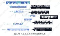 很抱歉，您可能遇到了一