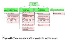 当前，TRCUSDT 是基于 TRON 网络的 Tether USDT 代币，