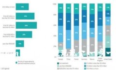 如何通过Tokenim钱包轻松提现现金：一步一步的详