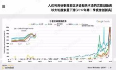 如何领取Tokenim分叉币：详细指南与实用策略