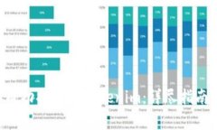 如何将RTX成功提币到Tokenim：详尽指南与注意事项