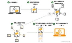 在此，我将为你提供一个与“tokenim 钱包密码”相