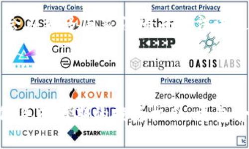    什么是BDP虚拟币？详解其投资潜力与市场前景  / 

 guanjianci  BDP,虚拟币,投资潜力  /guanjianci 

 引言 

 随着数字货币的崛起，越来越多的投资者开始关注这一新兴的金融工具。在众多虚拟币中，BDP（BitDeer Protocol）已经吸引了广泛的关注。BDP不仅仅是一种货币，它还代表着一个庞大的生态系统，旨在为数字经济提供支持。本文将深入探讨BDP虚拟币的概念、技术背景、投资潜力，以及市场前景。 

 BDP虚拟币的概念 

 BDP虚拟币是一种基于区块链技术的加密货币，它主要用于数字资产的交易和转移。BDP的设计理念是创造一个去中心化的金融平台，让用户能够在没有中介的情况下进行交易。它的核心是一个智能合约系统，可以自动执行交易条款，大幅提高交易的效率和安全性。 

 BDP还旨在打造一个生态圈，整合各种数字资产以及相关金融产品，包括借贷、交易和保险等。这一生态系统不仅可以减少交易成本，还能够实现资产的快速流动，使投资者享受到更高的回报。 

 BDP的技术背景 

 BDP虚拟币的技术基础是区块链技术，它具有去中心化、透明性和不可篡改等特点。BDP团队运用了先进的共识算法，使交易速度更快，安全性更高。在传统金融体系中，交易需要第三方的介入，但BDP所采用的智能合约则可以实现自主交易，降低了成本。 

 BDP还采用了多层级的网络结构，使得其交易能够在不同的节点上进行处理。这种创新的设计提升了整个系统的效率，即使在高负载的情况下，用户也能够快速完成交易。同时，BDP的生态系统还支持多种数字资产的转移，为用户提供更多的选择。 

 BDP的投资潜力 

 随着全球对数字资产的关注度不断提升，BDP的投资潜力也呈现出快速增长的趋势。首先，BDP虚拟币的市场供应量有限，发行总量经过精心设计，减少了通货膨胀的风险。其次，BDP现阶段在多个交易平台上市，市场认可度高。通过技术支持和资金注入，BDP的市值有望进一步提高。 

 此外，BDP团队的背景也为其未来的发展提供了保障。团队成员均是来自金融科技、区块链等领域的专业人士，具备丰富的行业经验与市场洞察力。他们的努力不仅提升了BDP的技术实力，也为投资者提供了信心。 

 BDP的市场前景 

 当前，全球范围内对于数字货币的接受度逐步提升。越来越多的企业开始接受虚拟币作为支付手段，BDP作为其中的一员，也显现出其市场潜力。根据市场研究，数字货币的总市值预计将在未来五年内翻一番，这为BDP提供了广阔的成长空间。 

 此外，BDP还积极与多个项目进行合作，以扩展其生态系统。例如，与金融机构的合作，将使得BDP的影响力进一步提高。借助这些战略联盟，BDP不仅能够增强其在市场中的竞争力，还能够推动其技术的进一步发展与应用。 

 相关问题概述 

 在讨论BDP虚拟币的过程中，投资者和用户常常会有一些疑问。接下来，我们将根据这些问题进行详细介绍。 

 问题一：BDP虚拟币如何在交易中发挥作用？ 

 BDP虚拟币在交易中可以起到多种作用。首先，它可以作为数字资产的交换媒介，用户可以通过BDP在不同的数字资产之间进行转换。其次，BDP可以用于支付，越来越多的商家开始接受虚拟币支付，意味着用户可以使用BDP进行商品购买和服务支付。 

 交易过程中，用户只需将BDP发送到目标地址，系统会自动完成验证与记录，确保交易的安全性与透明性。此过程不仅省去了传统金融交易中的时间和手续费，还提供了去中心化的保护，降低了被篡改的风险。 

 问题二：如何安全存储BDP虚拟币？ 

 BDP虚拟币的安全存储至关重要。用户在购买或投资BDP后，需要将其存储在安全的钱包中。市面上主要有两种类型的钱包：热钱包和冷钱包。热钱包是在线钱包，方便快捷，适用于频繁交易；而冷钱包是离线钱包，相对安全，适合长期存储。 

 对于热钱包，用户可以选择一些知名的交易平台或钱包应用，它们具备高水平的加密技术和用户验证机制。而冷钱包则推荐使用硬件钱包或纸质钱包，用户需要保管好私钥，以防丢失或被盗。 

 问题三：BDP虚拟币的法律风险及监管现状如何？ 

 虚拟货币的合法性与监管是一个备受关注的话题。全球各国对虚拟币的监管政策存在差异，部分国家对虚拟币持开放态度，允许其合法流通，而另一些国家则对虚拟币的使用进行限制。 

 BDP虚拟币在某些国家可能面临较严格的监管政策，尤其是在反洗钱和客户身份验证方面。用户在进行交易时，需了解所在国家的法律法规，以避免触犯法律。同时，BDP团队也在积极与各国政府沟通，努力使其符合监管要求，从而推动其合法化。 

 问题四：如何分析BDP的市场走势？ 

 分析BDP的市场走势，通常需要关注多种因素，包括市场供需、技术分析、新闻事件等。通过学习市场趋势及图表，用户可以更好地把握买入和卖出的时机。此外，社会舆论与市场情绪也是影响BDP价值的重要因素。 

 一些投资者会借助专业的分析工具和软件，以便获取实时的市场数据和预测模型，帮助他们进行决策。在市场变化时，迅速做出反应更能提高投资的成功率。 

 问题五：未来BDP虚拟币的可能发展方向是什么？ 

 BDP虚拟币的未来发展方向可能会沿着多元化和全球化的路线发展。首先，在技术方面，BDP团队将持续推进其区块链技术的，提高交易效率与安全性。其次，随着市场的成熟和用户的增加，BDP将扩展其合作伙伴，建立更加广泛的生态系统，涵盖金融、购物、娱乐等领域，以提升其使用场景。 

 另外，国际化也是未来的一个重点方向。BDP团队计划与更多国家的金融机构及相关企业合作，推动其在全球的认可度。未来，BDP可能会在更多国家注册并合法流通，进一步提升其市场价值与投资潜力。 

 结语 

 总而言之，BDP虚拟币作为一种新兴的数字货币，给投资者提供了全新的选择。通过解读其市场潜力和未来前景，我们可以看到BDP不仅具有短期的投资机会，更包含了长期的增长潜力。随着其技术的不断发展与市场的成熟，BDP有望成为未来数字经济的重要组成部分。 