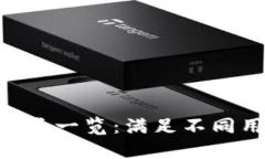 Tokenim支持的代币种类一览