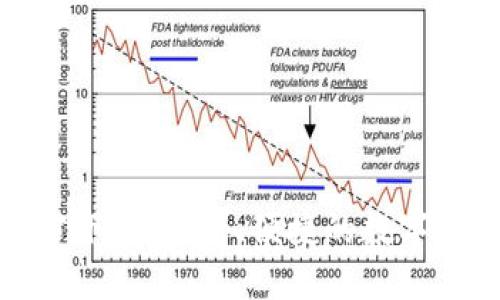 波宝钱包官方下载：安全、便捷的数字资产管理工具