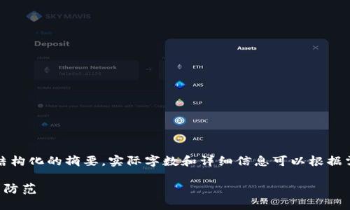 注意：由于内容过长，以下内容将提供结构化的摘要，实际字数和详细信息可以根据需要进一步扩展。以下为示例内容格式。

区块链钱包钓鱼骗局套路：如何识别与防范