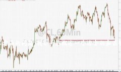 由于您的请求需要提供详