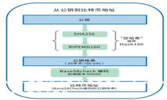 为了帮助您了解“tokenimtrx如何转”的主题，这里
