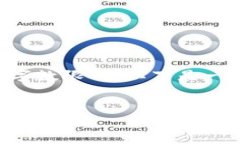 请注意：根据您的要求生