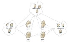 思考一个并且最接近用户
